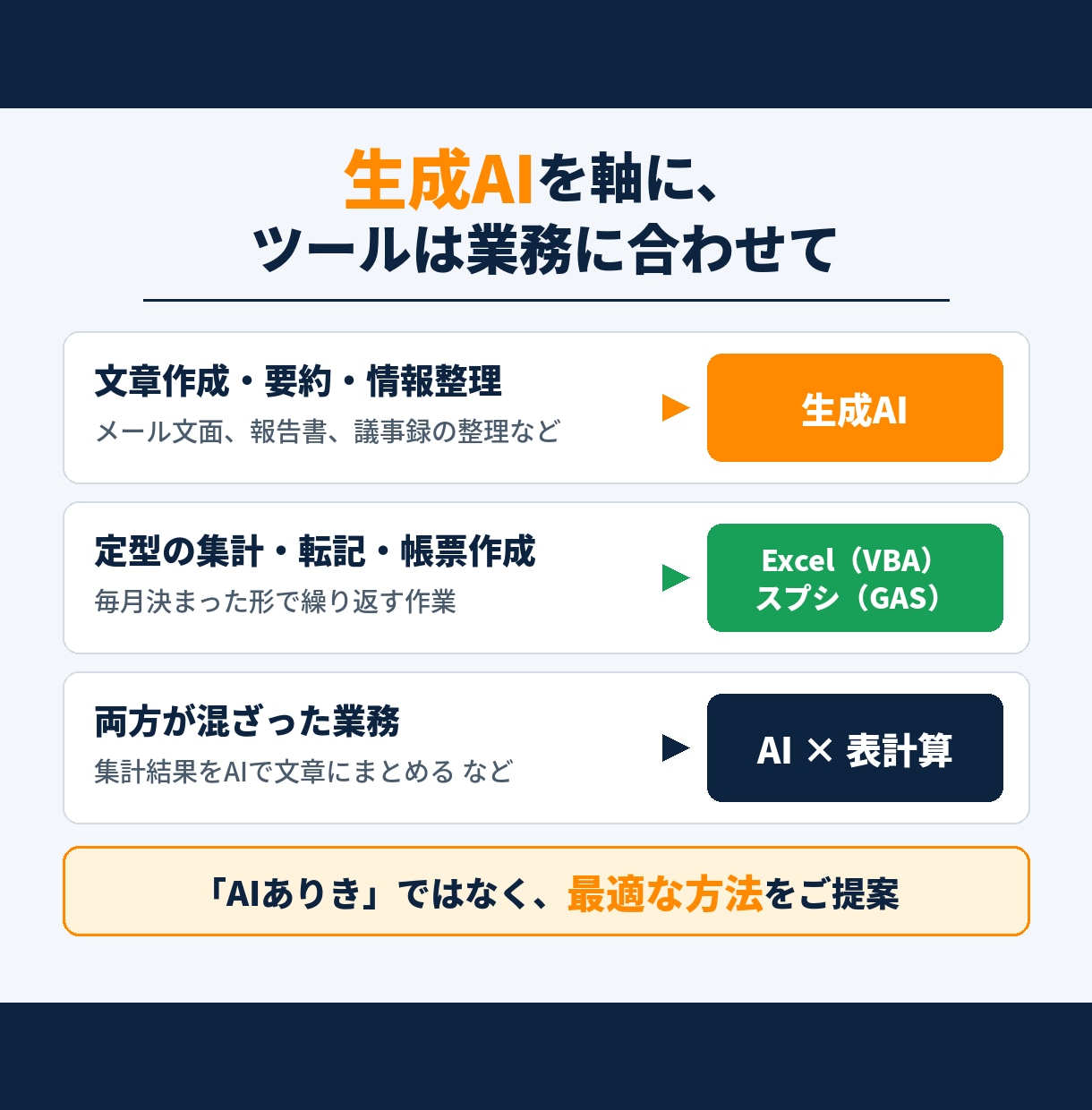 面倒な事務作業を生成AIで効率化します AI×Excel・GASで繰り返し作業を自動化 イメージ3