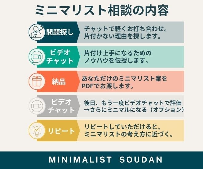 ミニマリストになれる方法を教えます 片づけられない人へ。思考から整える断捨離サポート！ イメージ2