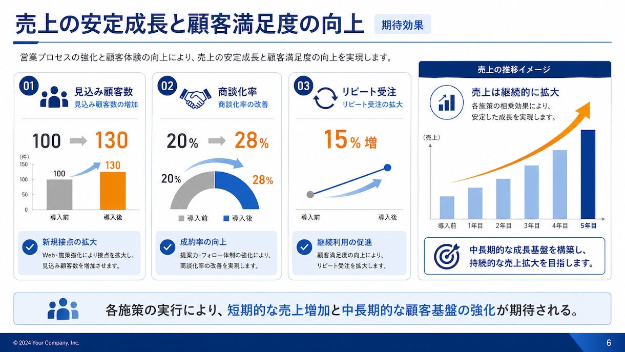 原稿からパワーポイント作成します 文章原稿をもとに、見やすく伝わりやすいスライド資料を作成 イメージ3