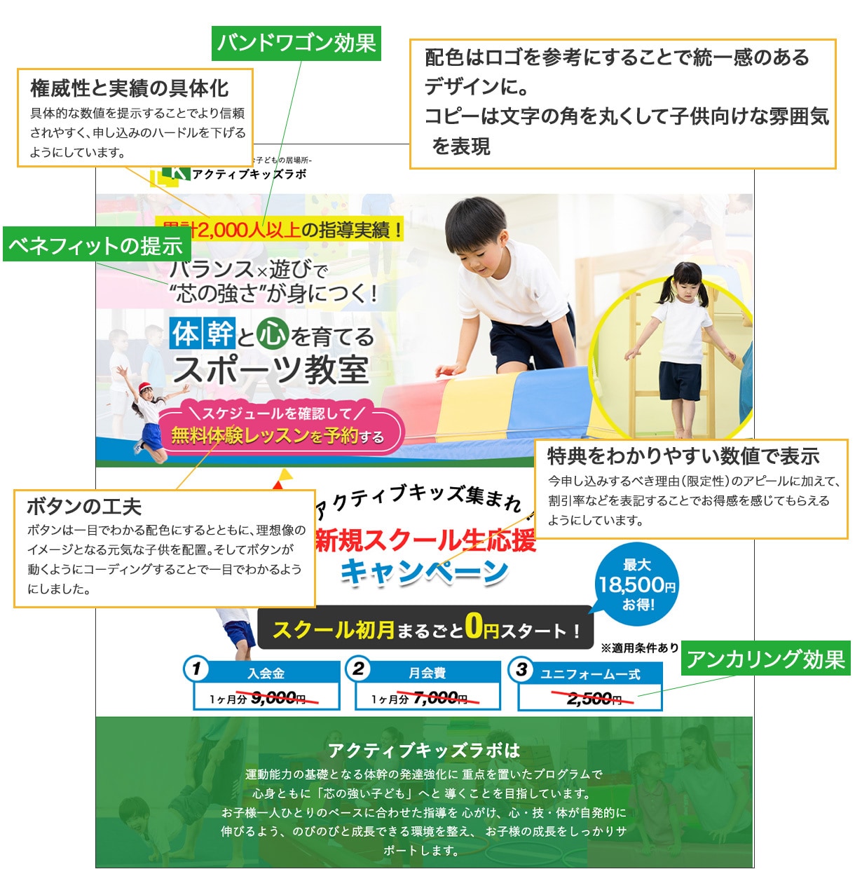 伝わる構成で「成果につながるLP」を制作します 【行動心理×伝わる設計】原稿〜広告測定設定まで一貫サポート イメージ5