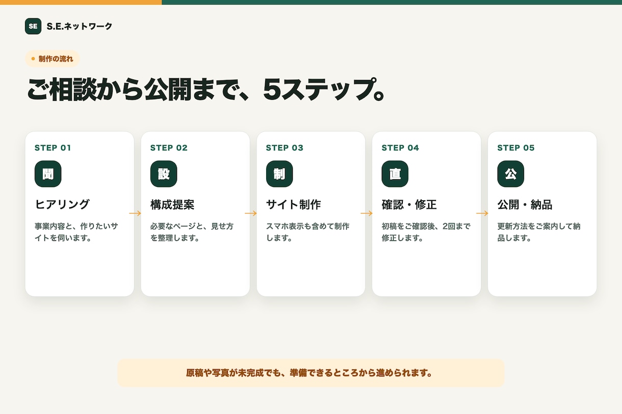 初心者向けにWordPressのHPを制作します 初めての方も安心。公開後に自分で更新できるHPを制作 イメージ4