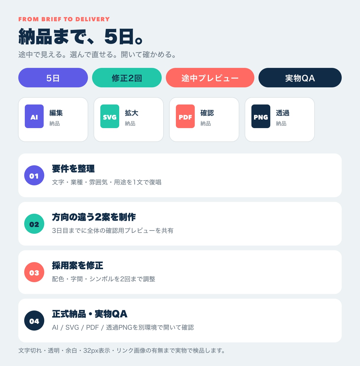事業の想いを展開できるロゴ2案で設計します 事業の価値を、長く使えるロゴの形に整えます イメージ3