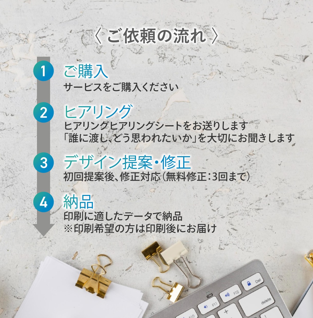 開業・独立向けの名刺・ショップカード作ります 先着5名様限定で格安で制作します！ イメージ8
