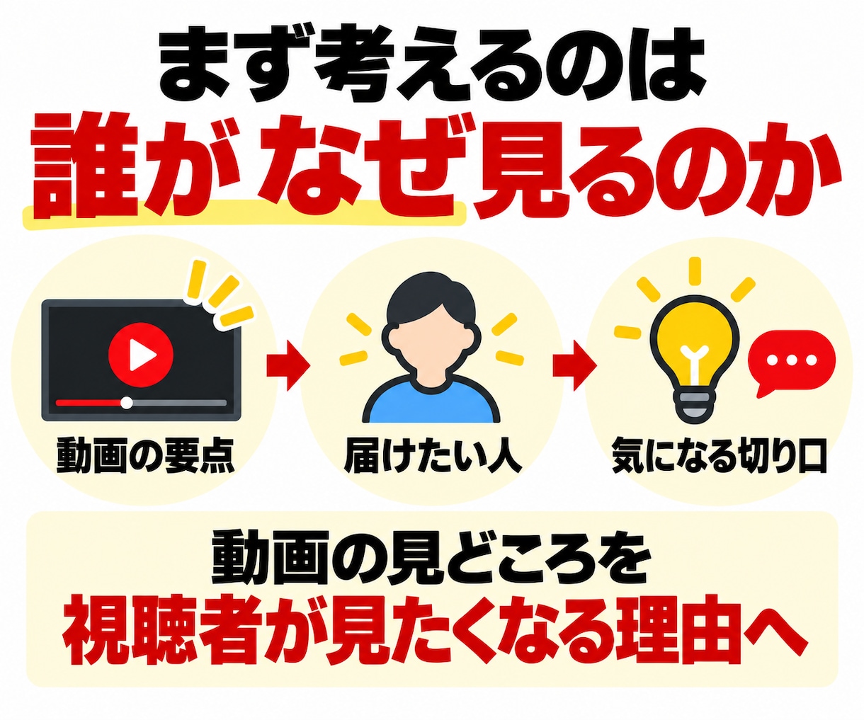 魅力を引き出すYouTubeサムネイルを制作します 時間をかけた動画だからこそ、その力を引き出す一枚に仕上げます イメージ4