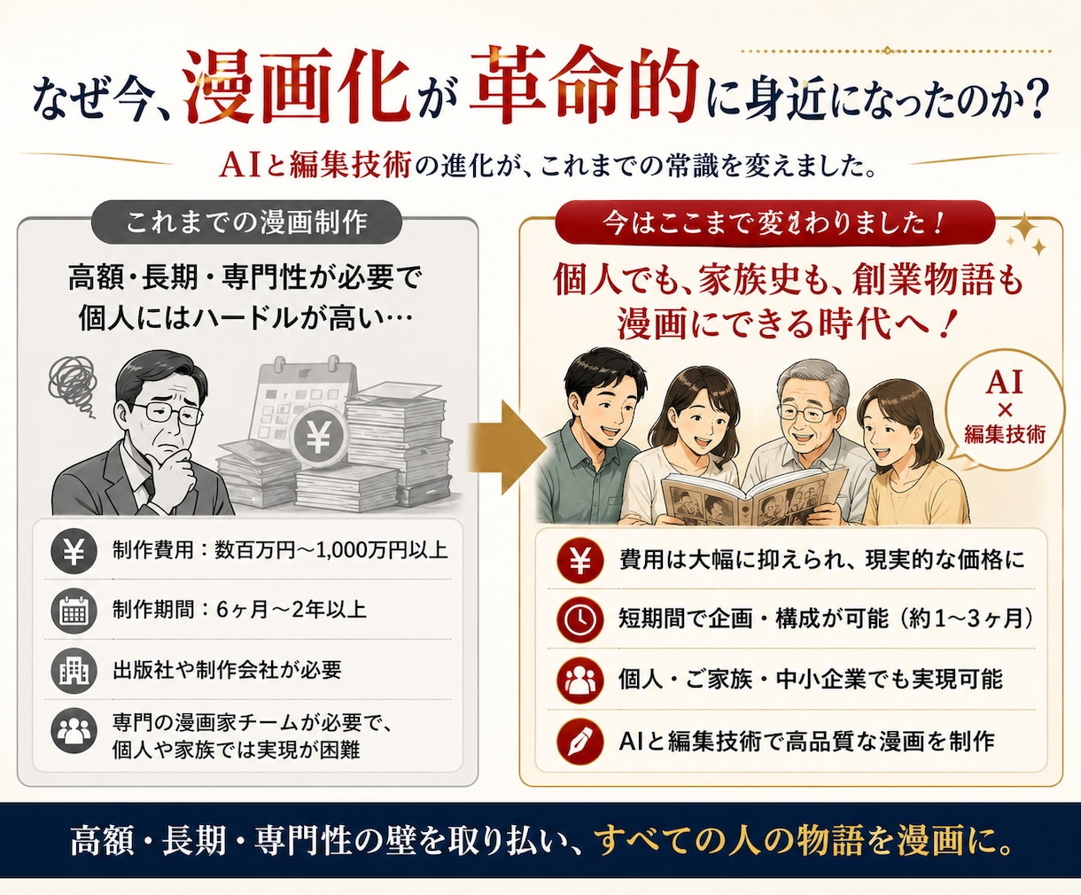 故人の人生を未来へ残す漫画化診断をします 大切な人生の歩みを物語として未来へ残します イメージ4