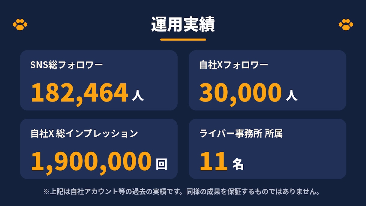 X運用代行 実績ある運用者が丸ごと代行します フォロワー18万人の運用者が投稿作成から月次レポートまで対応 イメージ2