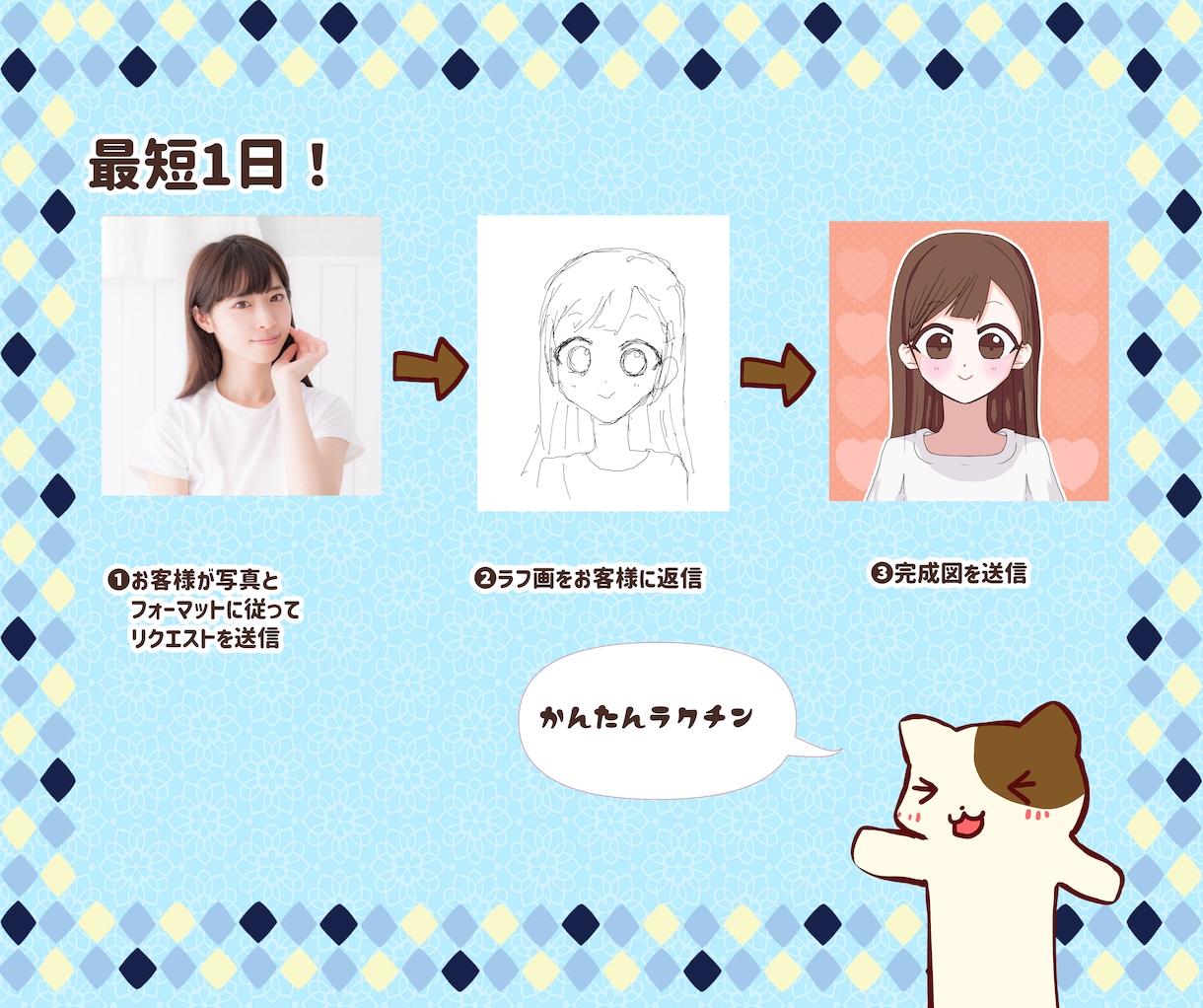 ポップな可愛いアニメ似顔絵を作成します 最短１日！商業利用可！！返信1通で簡単作成☆ イメージ2
