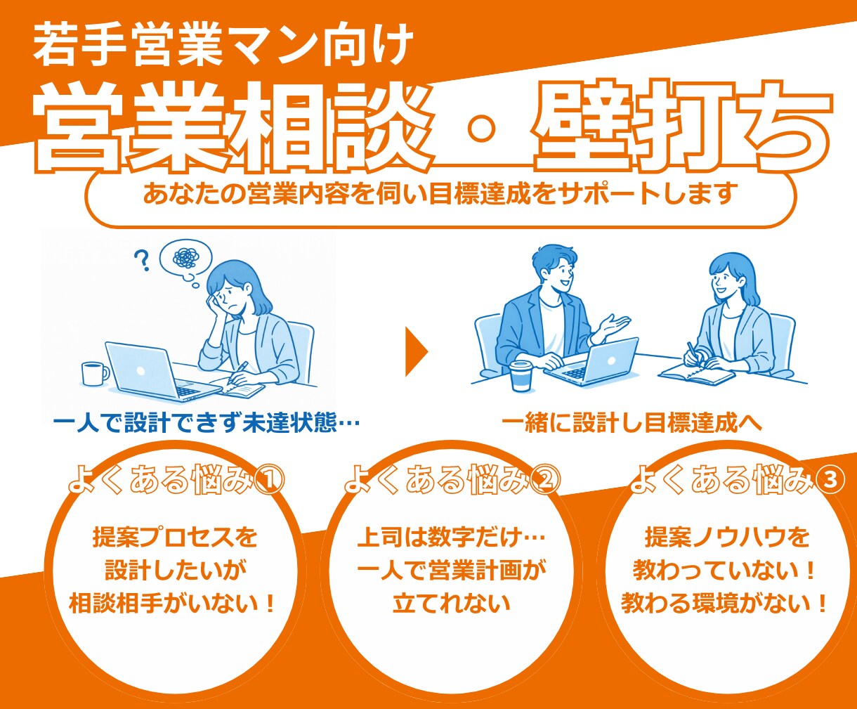 営業の悩みを相談し設計まで伴走します 一人で悩む営業から、設計して動ける営業へ。 イメージ1
