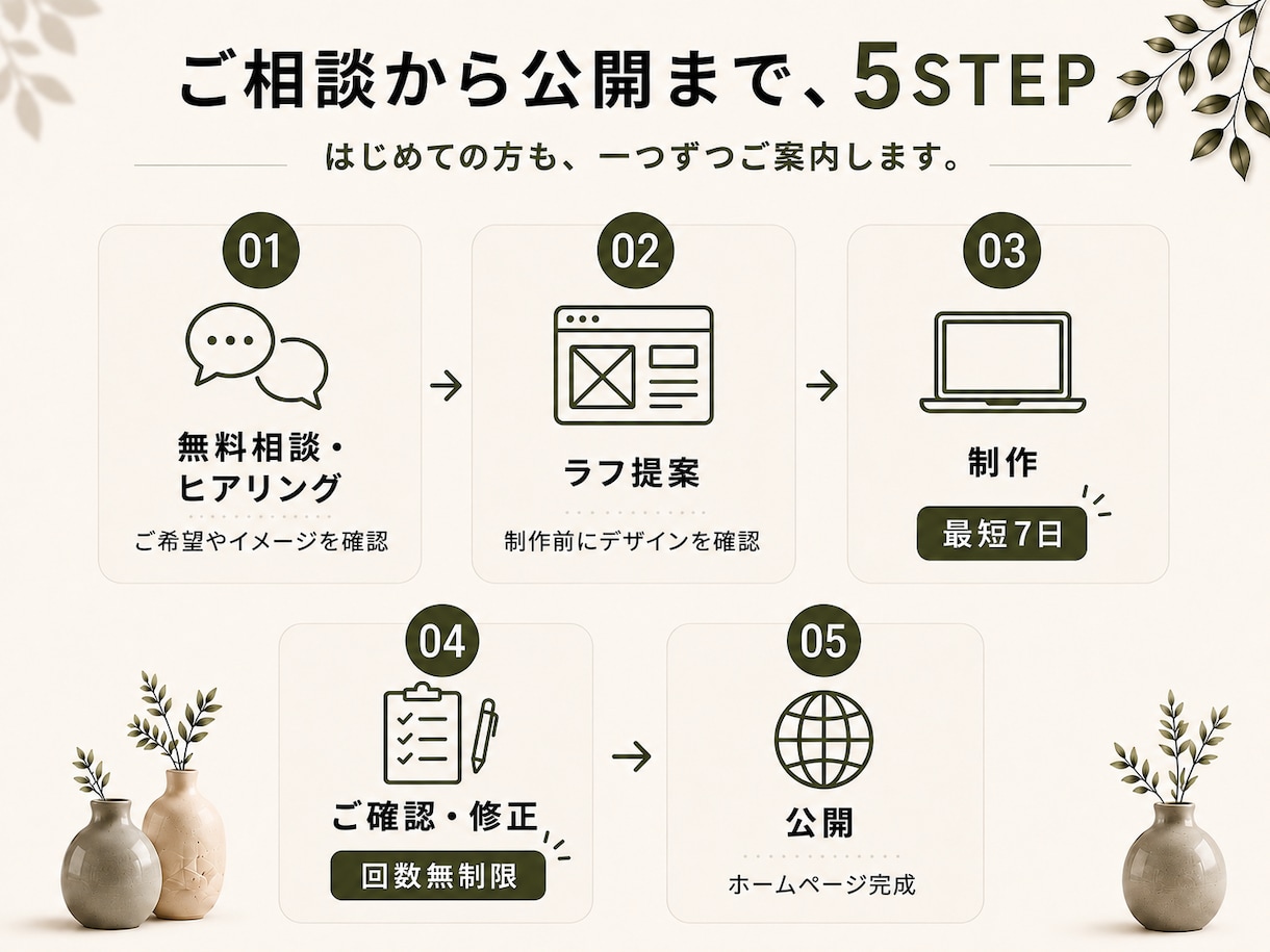 集客につながるホームページを制作します スマホからのお客様を考えたモバイルファースト設計 イメージ5