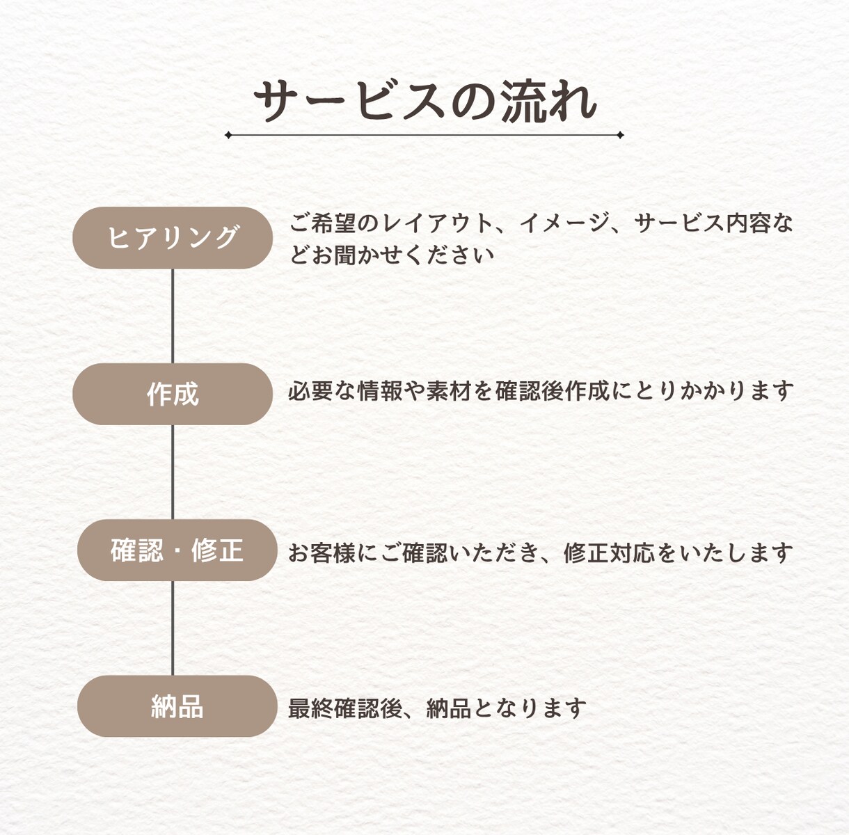 イメージに合わせたリッチメニュー制作いたします 今だけ！期間限定価格で制作いたします（3月末日まで） イメージ4