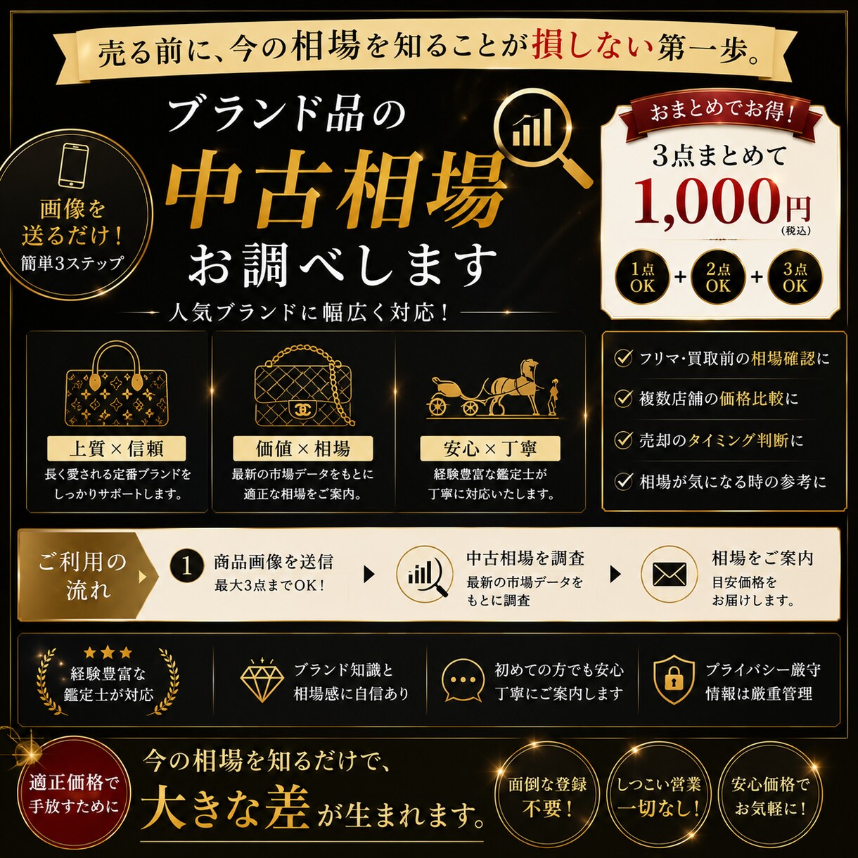 ブランド品の中古相場を確認します 安く売る、高く買う前に相場を確認しません イメージ1