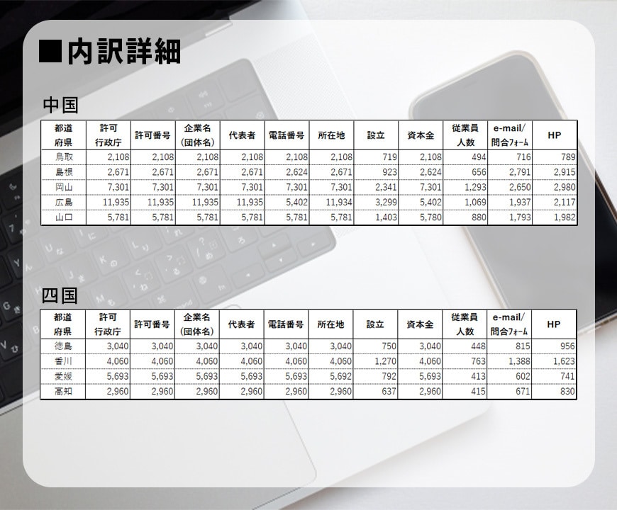 営業用リスト[建設業/地方別]販売します 【件/約0.3円】人の手で取得した情報だからコンプラも安心！ イメージ4
