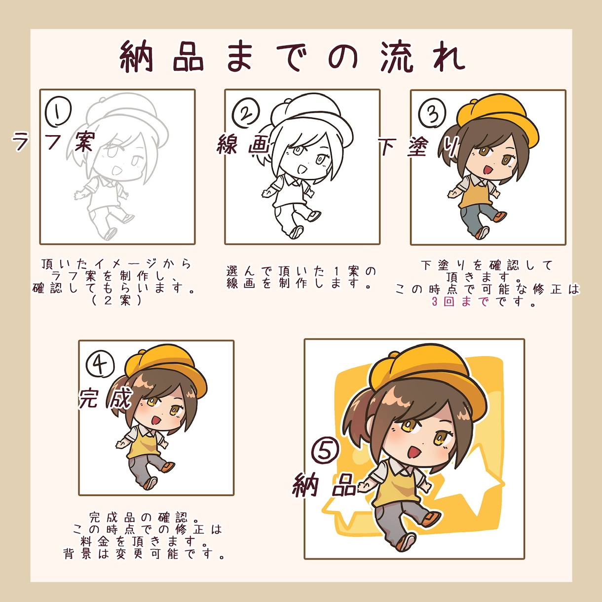 かわいいミニキャラの立ち絵・アイコン描きます オリジナルキャラやお写真からキャラクター化もできます。 イメージ2