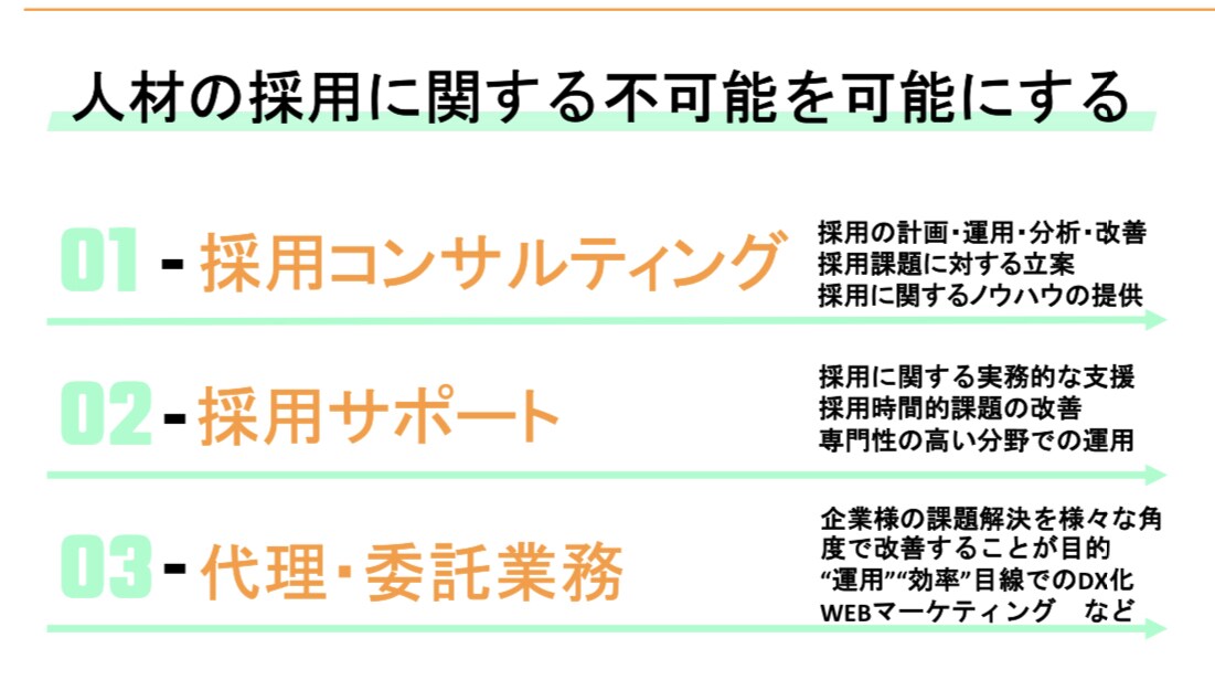 人材採用における基本知識〜最新情報をご提供致します 採用や求人についてよくわからないと感じている人事担当者様向け イメージ1