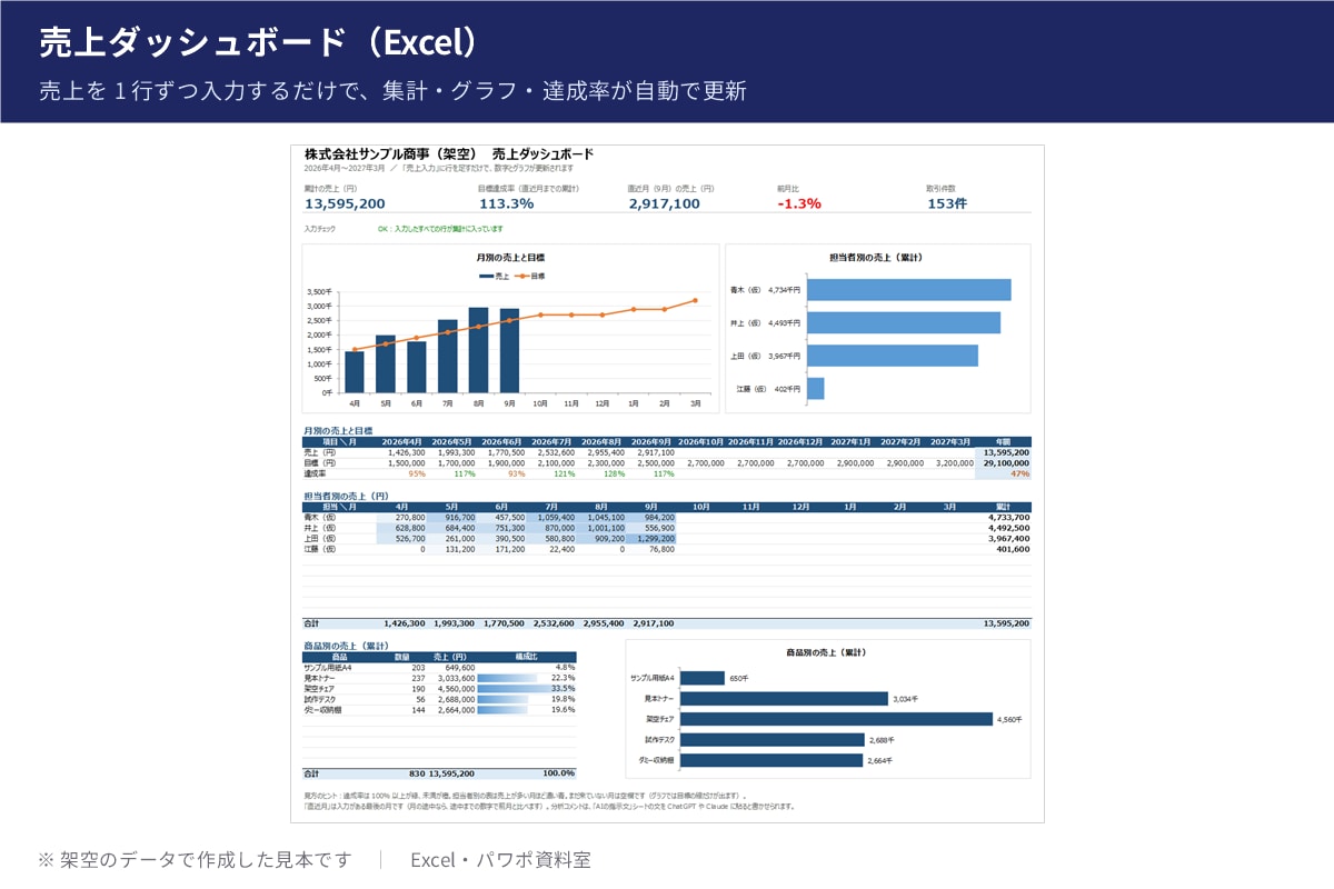 Excel の集計表・管理表をお作りします 試作を見てからご購入いただけます。関数だけ・マクロなし イメージ1