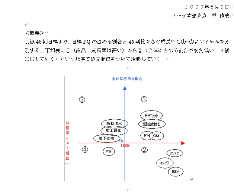 ビジネス事業企画書作成します マーケティング、新規事業などのビジネス企画書を作成 イメージ6
