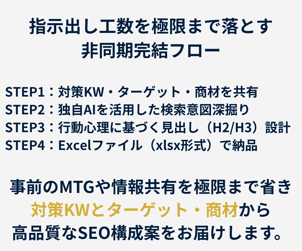CV直結！検索意図を満たすSEO構成案を作ります 結論ファースト&必要十分。外注に丸投げできる高品質な設計図 イメージ2