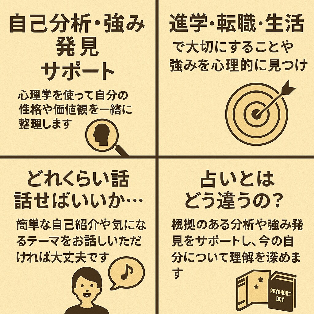 心理学に基づき自己分析・強みや適性を発見します 自分の性格や価値観を整理し、強みを一緒に見つけましょう イメージ3