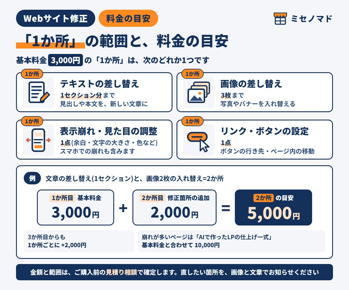 ホームページ修正｜AIで作ったページも仕上げます LP・HTML・ペライチ・STUDIO・Wixに対応 イメージ3