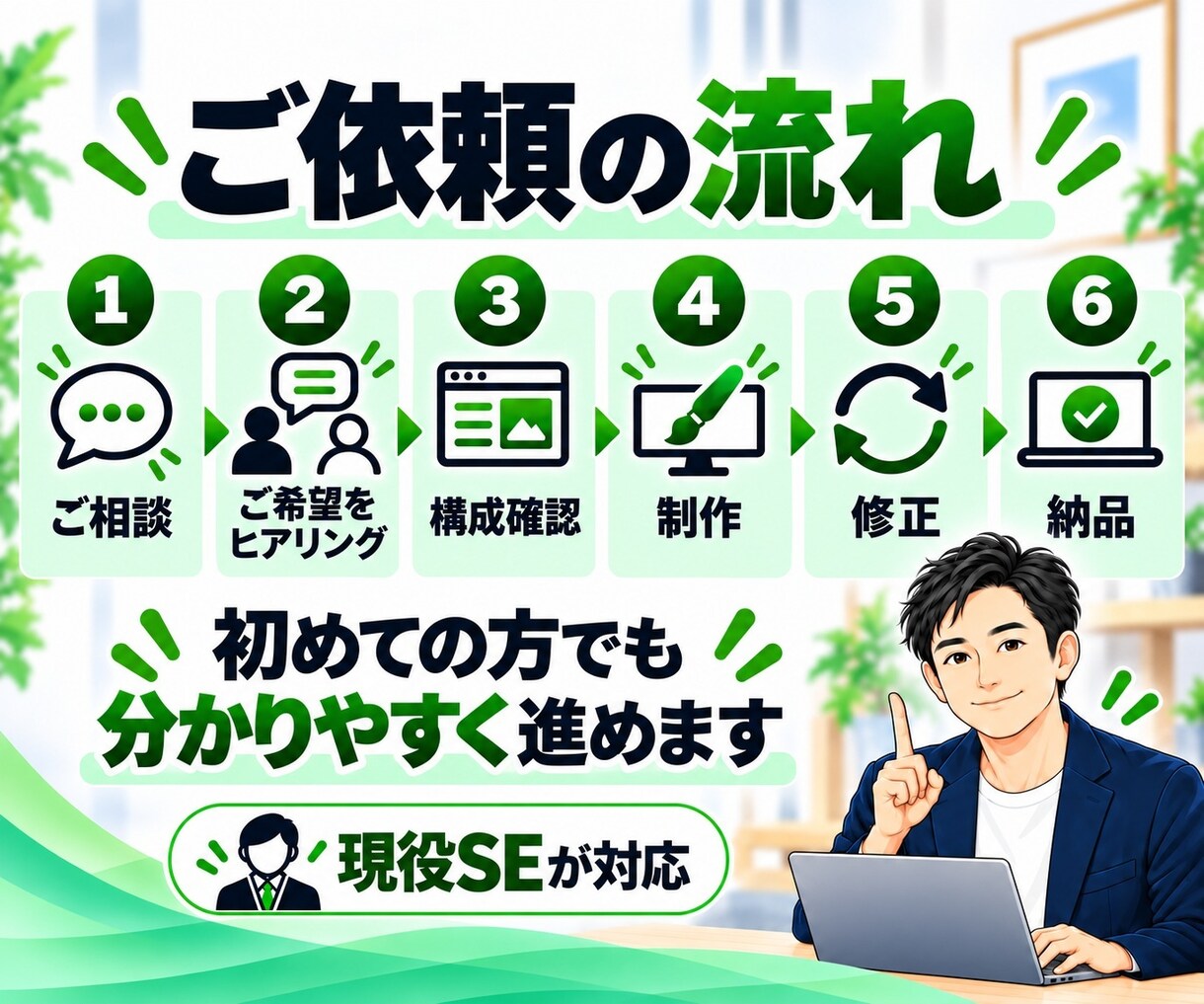 小さな会社・個人事業のホームページを制作します ITが苦手でも、公開後の管理までまるごとお任せできます イメージ5