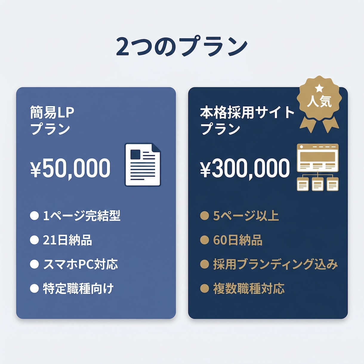 採用サイト制作のご相談に乗ります LPから本格採用サイトまで戦略から作ります イメージ2