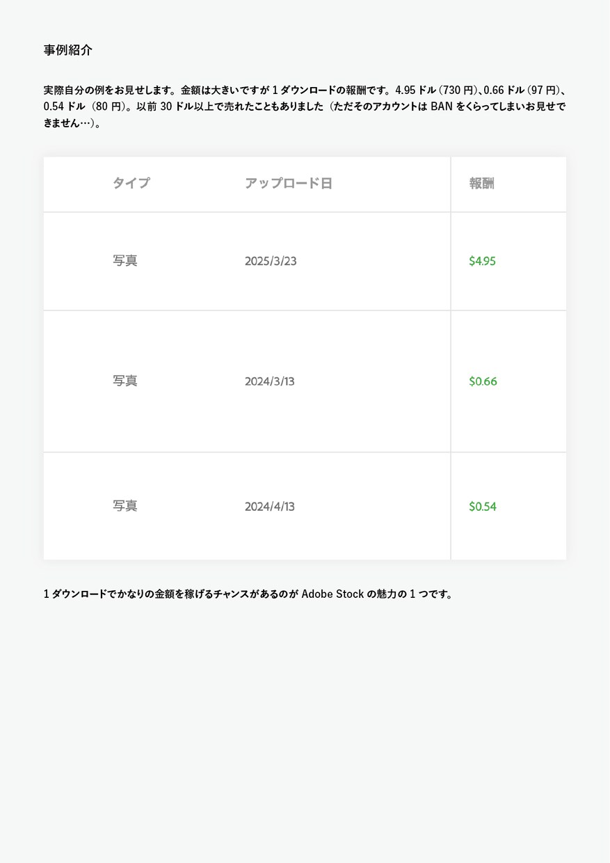 画像で不労所得!コツコツ稼ぐ副業教えます AdobeStockで稼ぐ具体的フローとマインドセット イメージ7