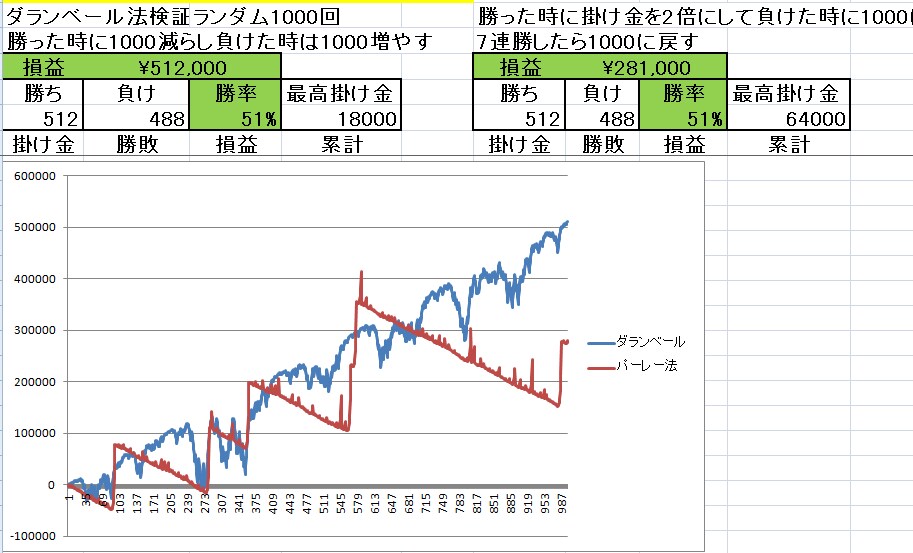 FXトラリピ＆ナンピンシミュレーターの表計算ます 4項目の入力で最大100回のリスクが自動計算できます。 イメージ3