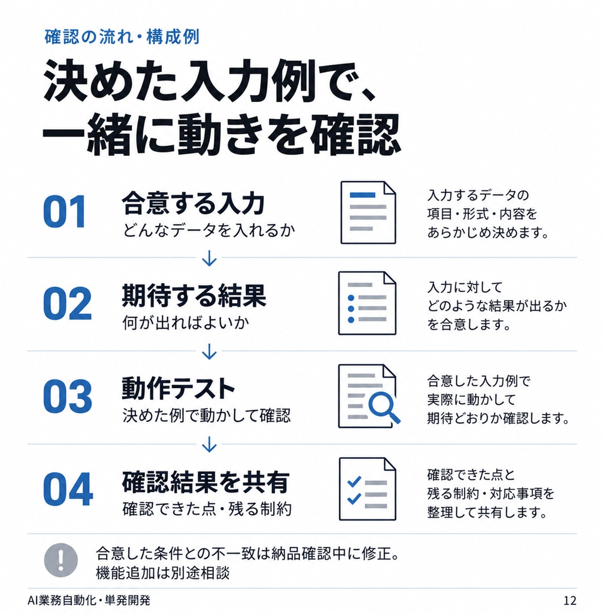 転記・整理・通知をつなぐAI自動化を開発します Dify・n8n等｜業務整理から設定・操作説明まで イメージ12