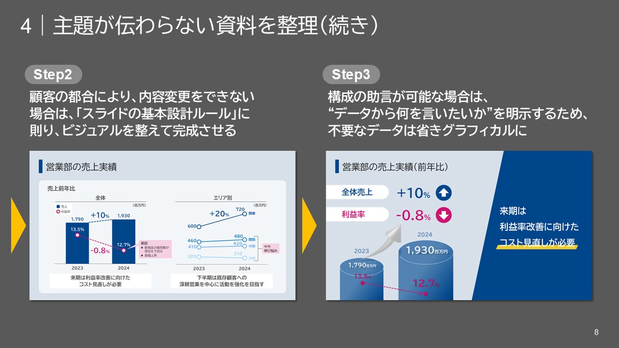 あなたのパワポ資料を「伝わる」デザインにします パワポ資料3枚を綺麗に整えます！原稿だけでOKです！ イメージ4