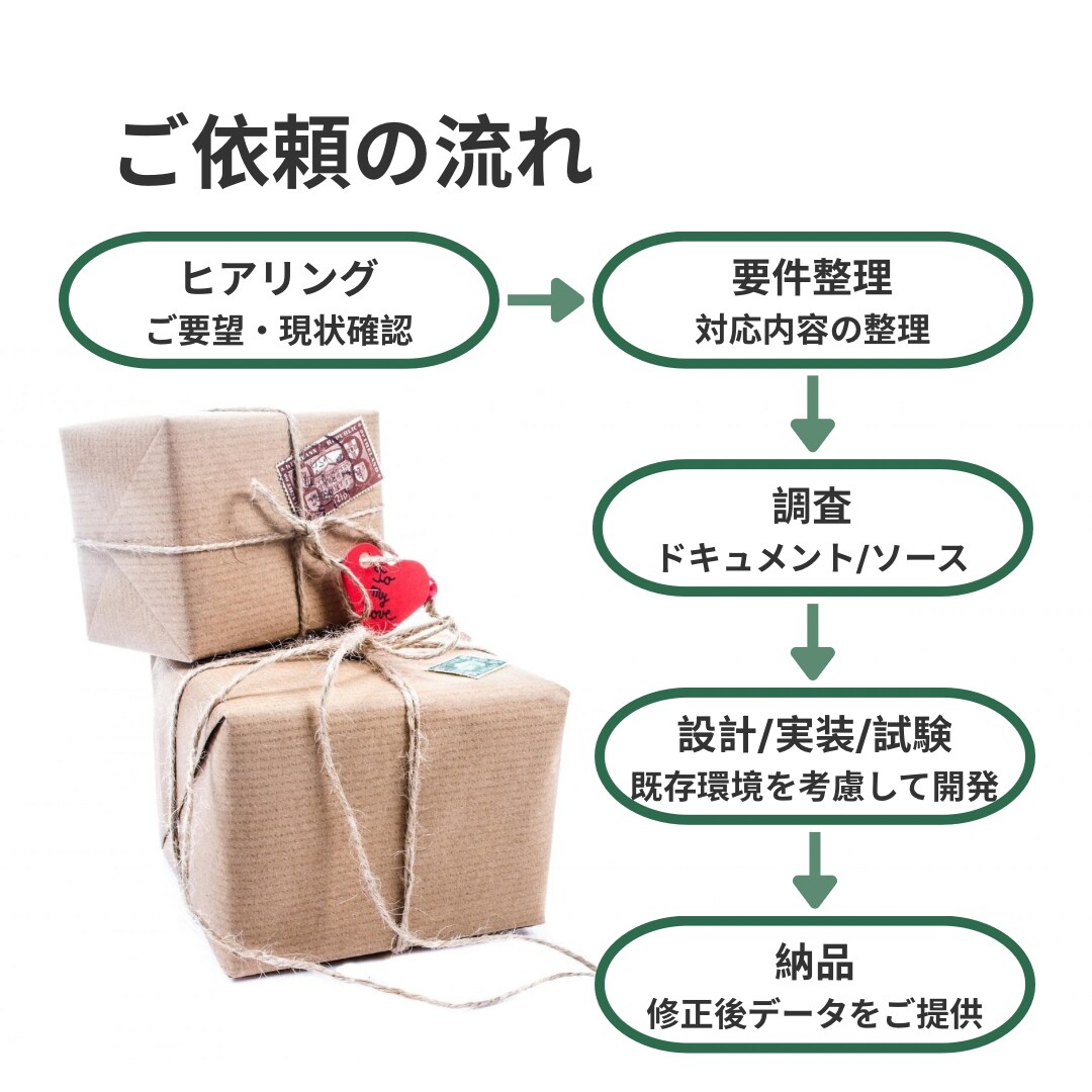 不具合調査・改修対応をします エラー原因が分からない、急に動かなくなった処理を確認したい方 イメージ3