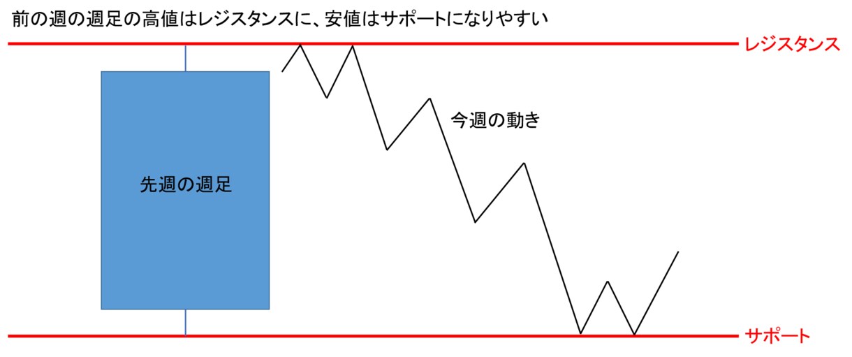 毎日配信「FX今日のトレード戦略」手法を公開します 勝率・利益重視ライントレードで「やり直しFX」 イメージ7