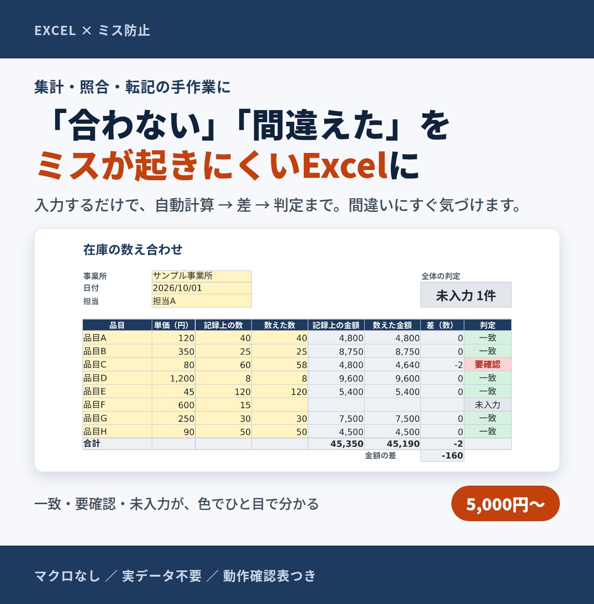 集計・照合のミスを防ぐExcelを作ります 入力するだけで自動計算→差→判定まで分かる形に イメージ1