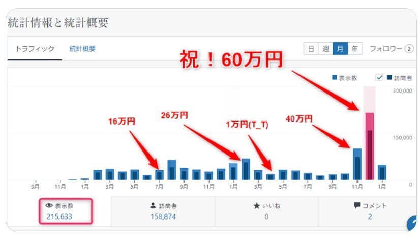 初心者歓迎！ブログ収益UPのアドバイス・添削します 主婦でもOK！在宅副業おすすめブログアフィリエイト術 イメージ10