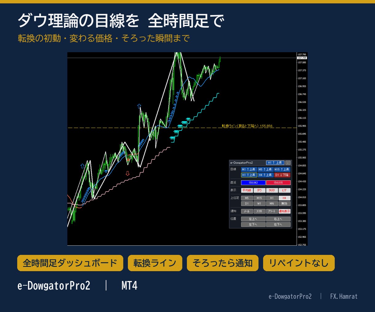 MT4 ダウ理論の目線を全時間足で一目で表示します 転換の初動も、目線がそろう瞬間もスマホへ イメージ1