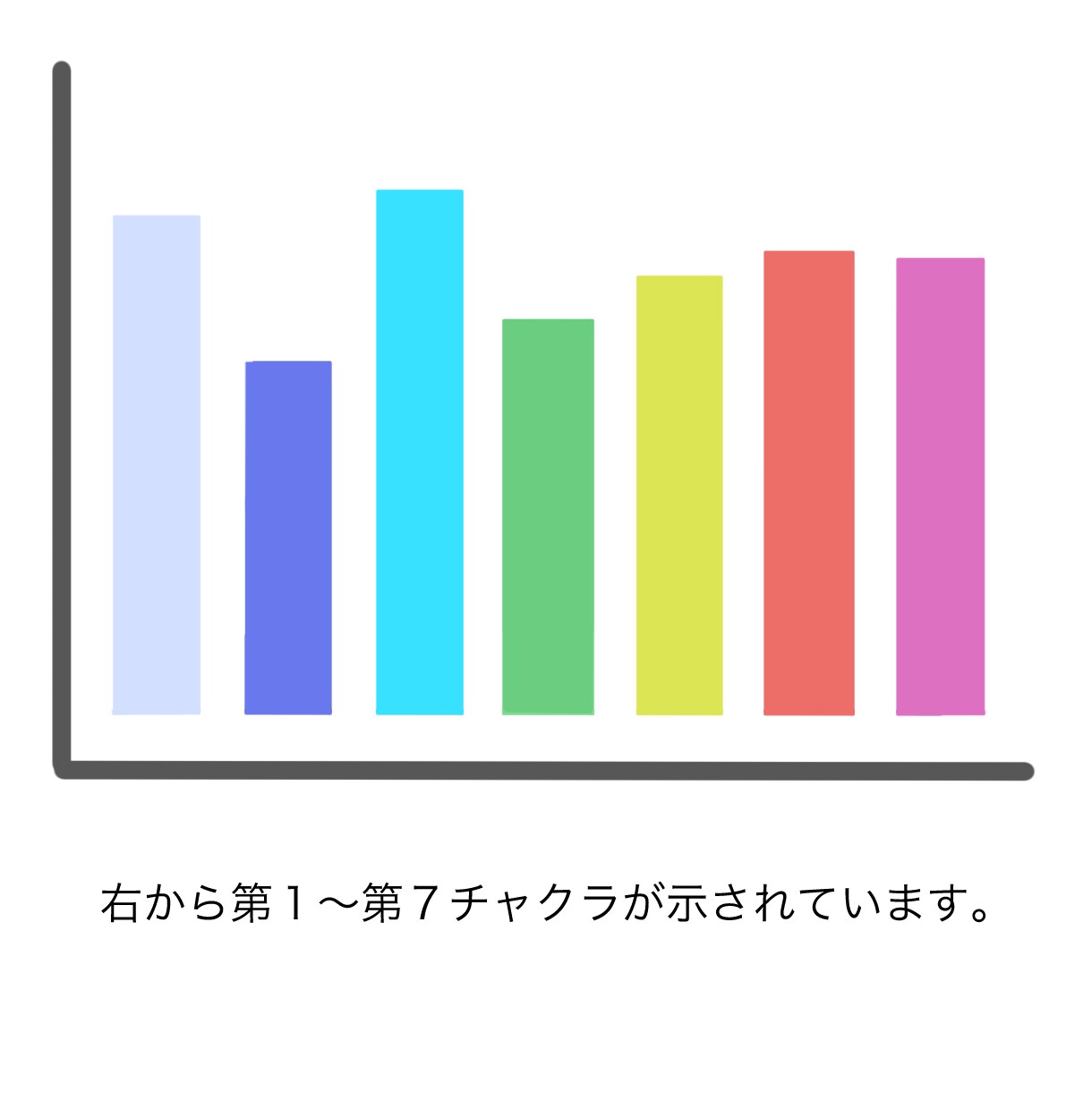 波動測定タイムウェーバーを用いてオーラ分析をします 波動測定器タイムウェーバーでオーラ鑑定 イメージ2