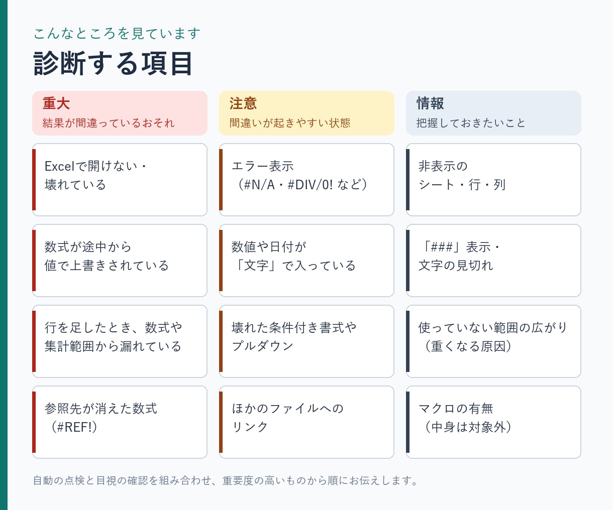 業務用Excelの数式ミスや壊れた箇所を診断します 集計漏れ・参照ずれを一覧に。直し方の目安つきレポート イメージ3