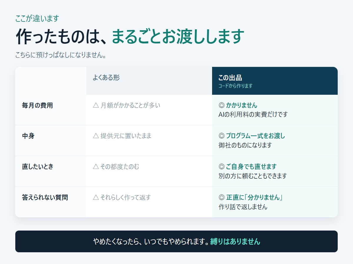資料を読ませて答えるAIチャットボットを作ります 月額なし。作ったプログラムは一式お渡しします イメージ2