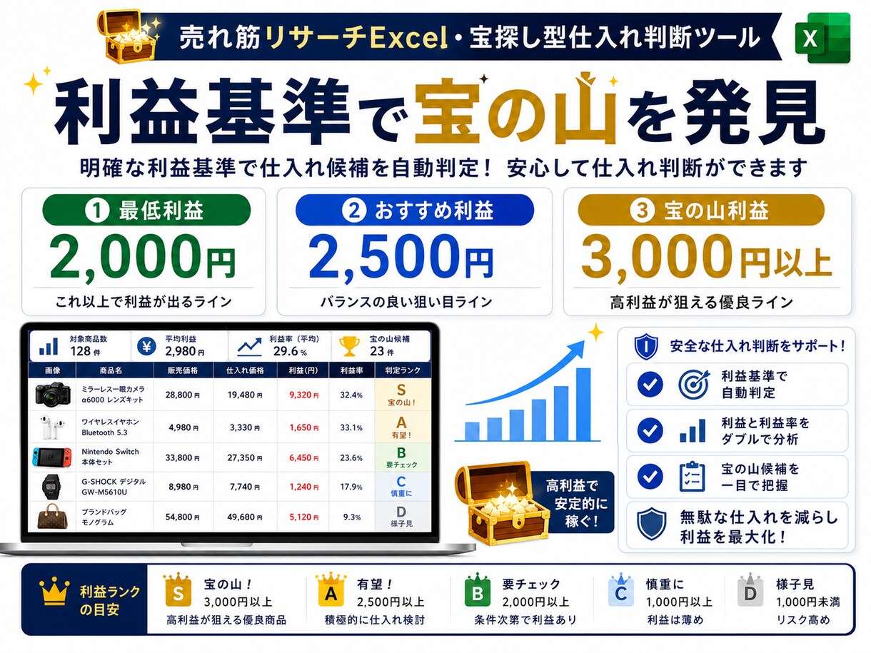 売り上アップ 売れ筋リサーチExcelを作成します 仕入れ候補を画像付きExcelで見える化 イメージ3