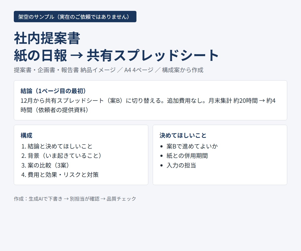 提案書・企画書・報告書を構成から作成します 目的と読み手に合わせ、伝わる構成で仕上げます イメージ4