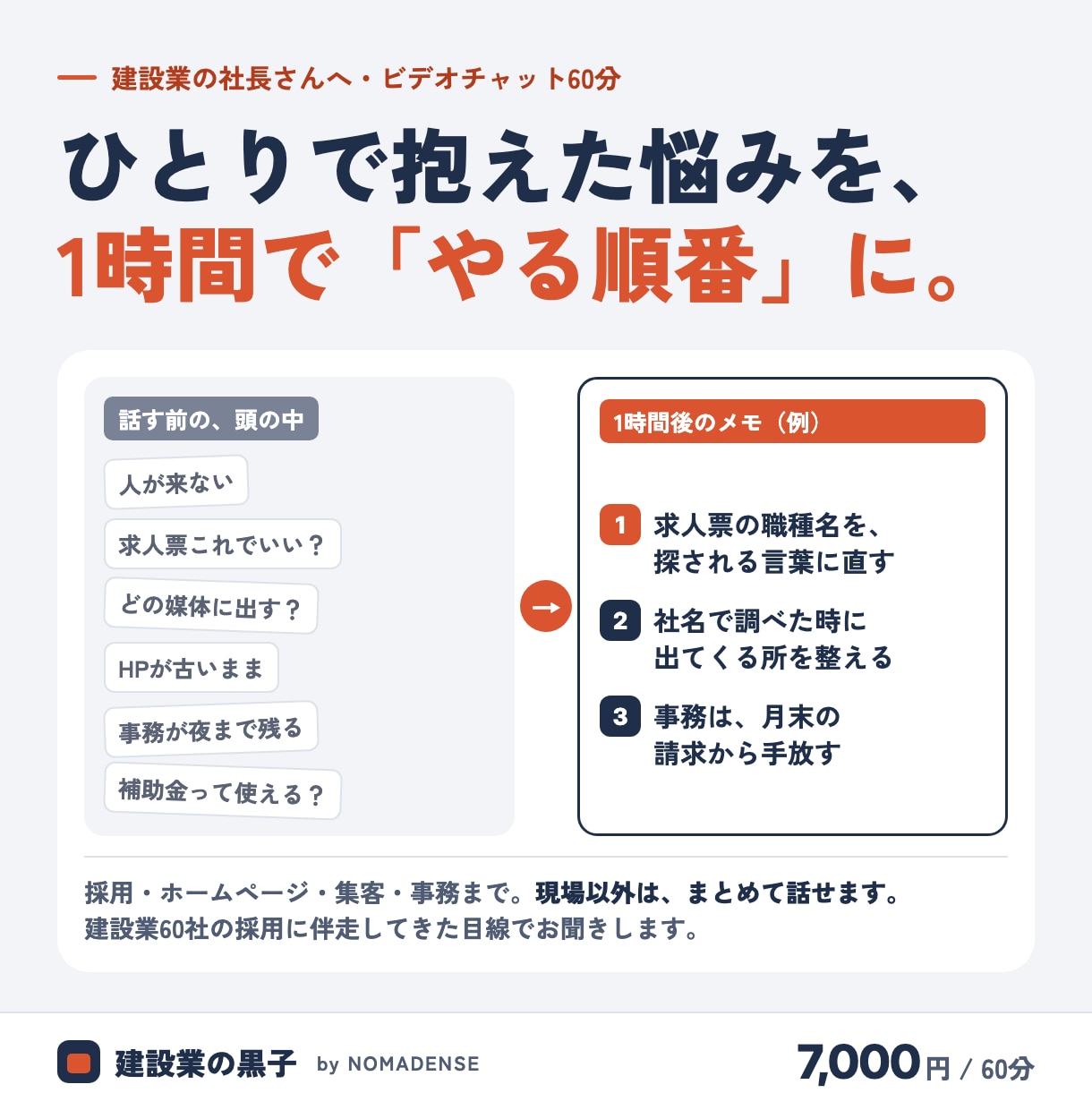 建設業の経営者向け|採用・経営相談承ります 60社伴走の採用マーケター|カスタム対応可 イメージ1