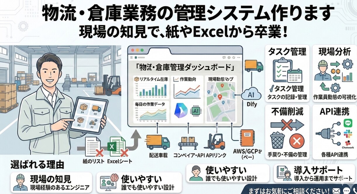 物流・倉庫業務の管理システム作ります 現場経験者が作る、使いやすい業務管理システム イメージ1