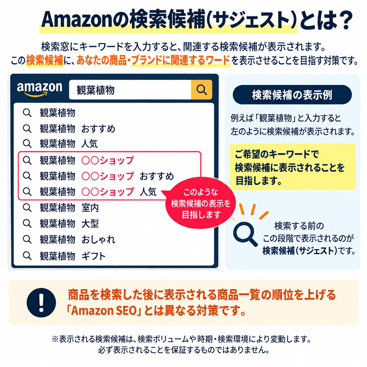 Amazonの検索候補・サジェスト対策をします 商品名・ブランド名など検索候補への表示を目指します イメージ3