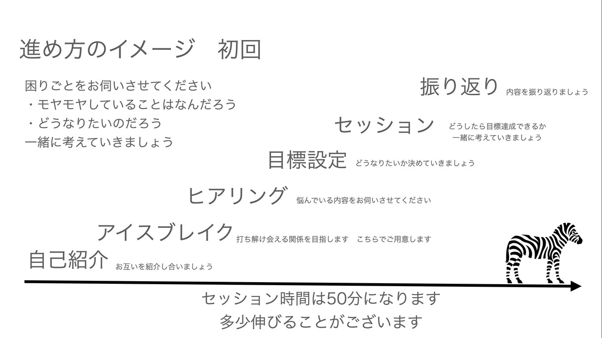 One on Oneしませんか　目標に伴走します 無茶振りの連続に疲れた、優秀なエンジニアのあなたへ。 イメージ4