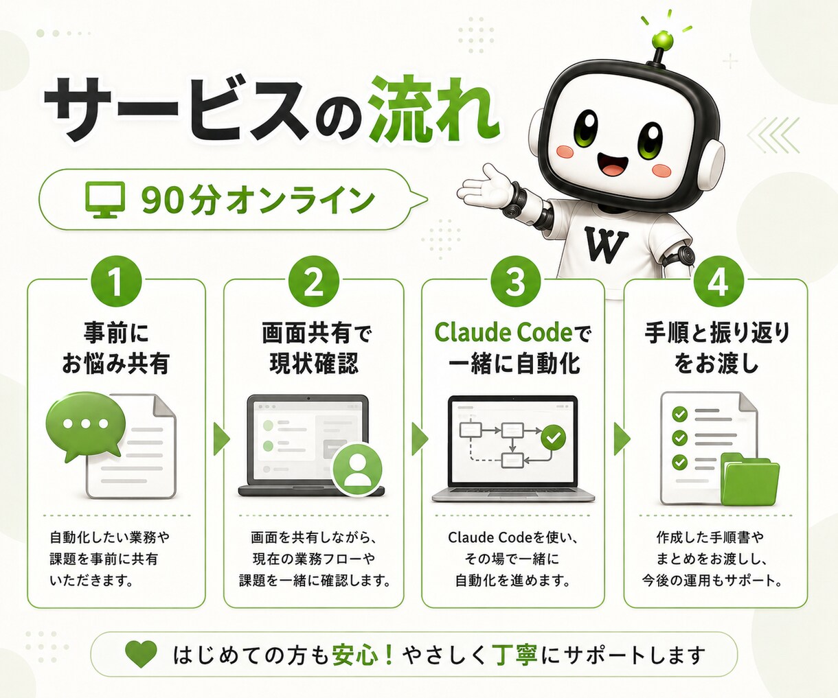 Claude Codeで業務自動化を支援します 実務データを見ながら一緒に自動化します イメージ4