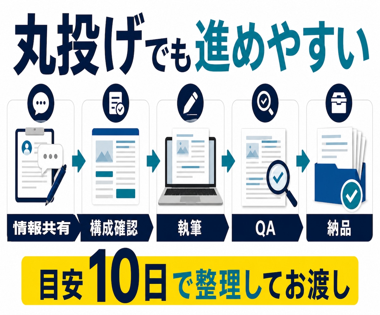 SEO記事10本を構成から作成します 構成からSEO記事10本まで丸投げOK・初回限定 イメージ9