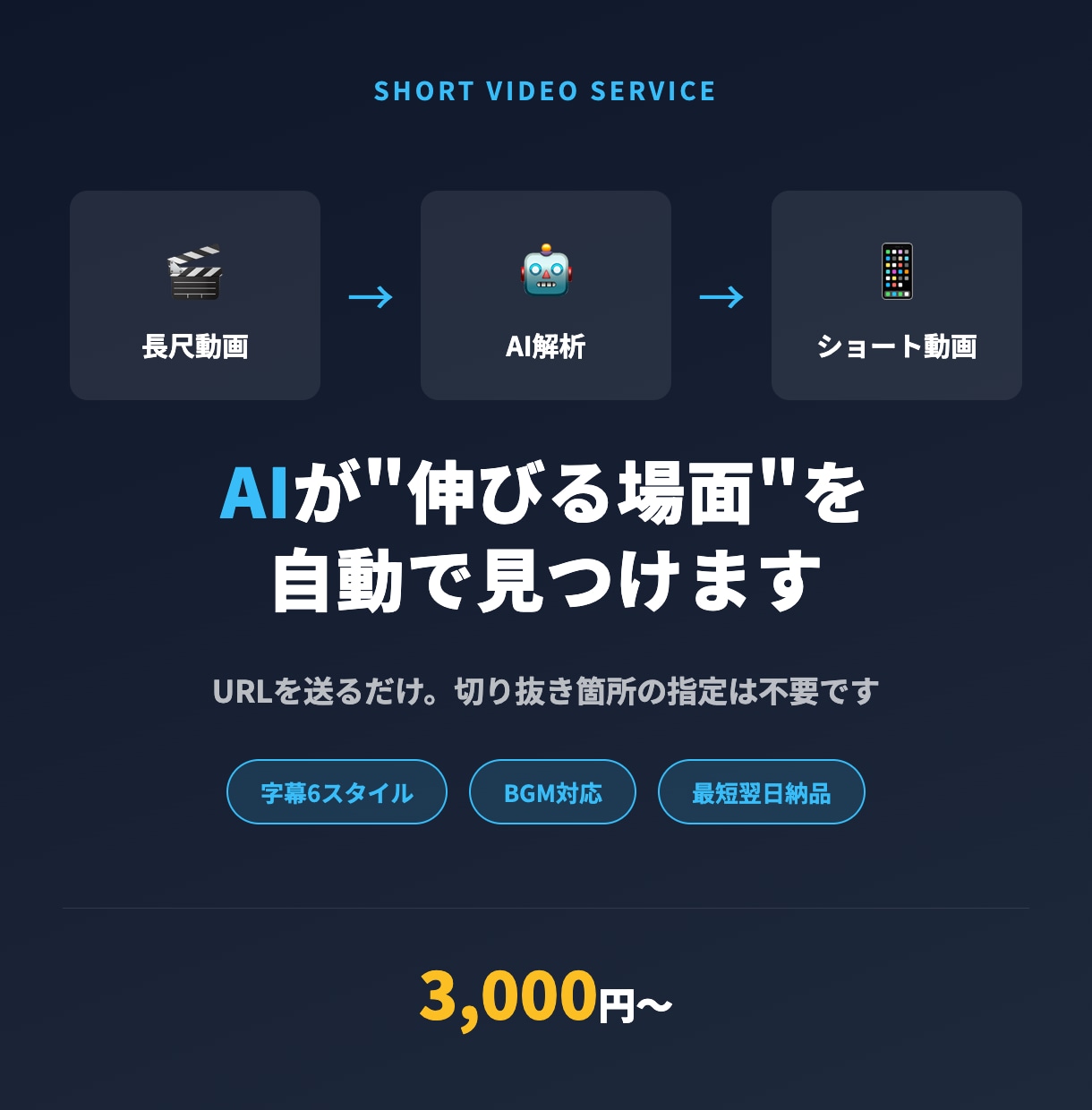 長尺動画からショート動画を切り出します AIが伸びる場面を自動特定。URLを送るだけで納品 イメージ1