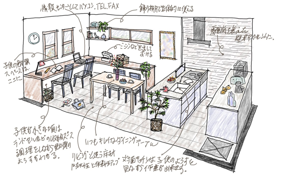 間取りを立体的なアイデアスケッチパースで提案します 間取りが不安？空間が不安？立体的には？アイデアスケッチで解消 イメージ7