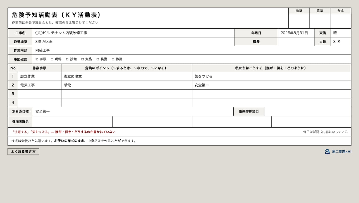 KY・危険予知活動表を1日分から作成代行します 氏名は不要。作業内容と人数から危険と対策を書きます イメージ2
