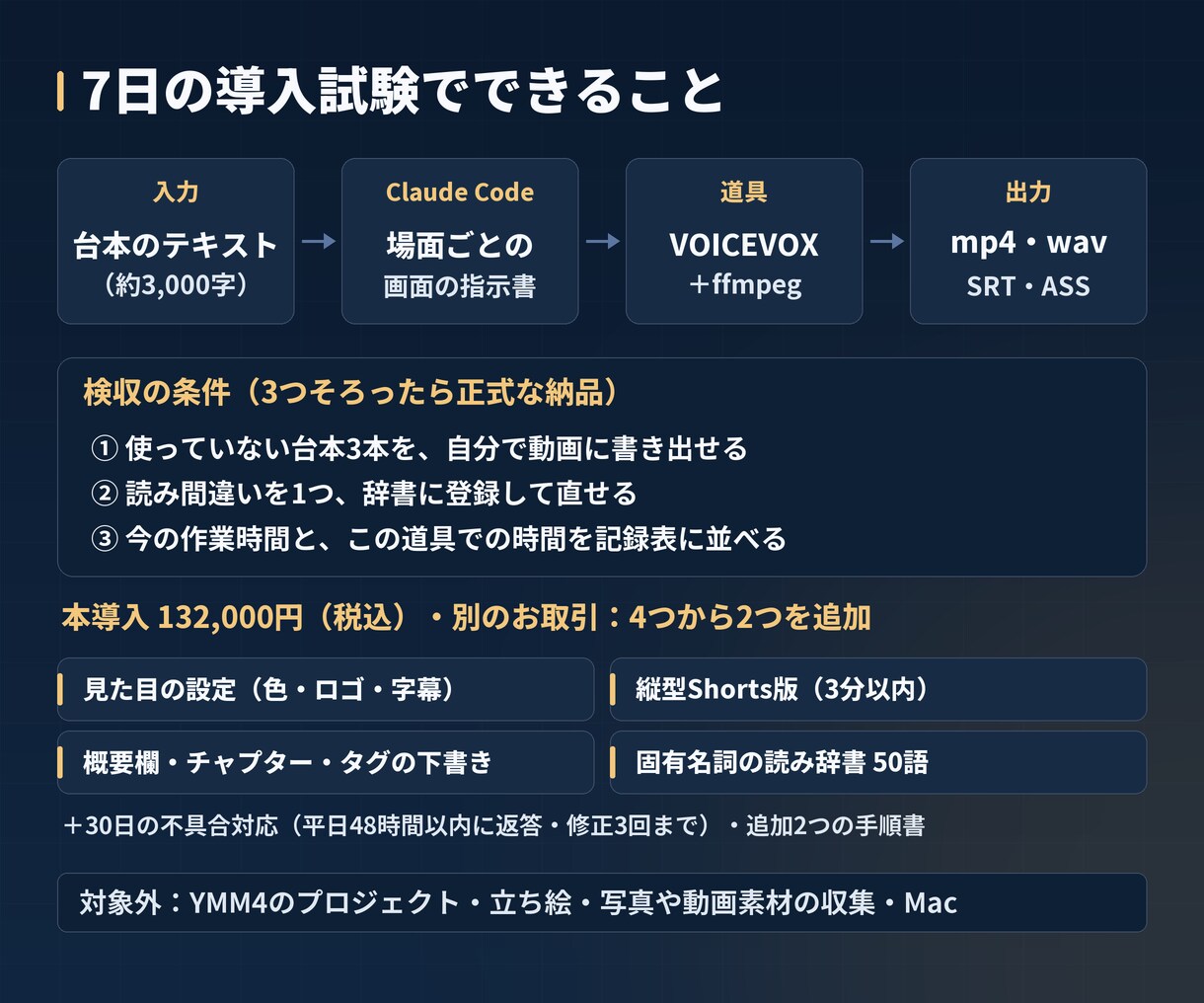 ClaudeCodeで台本→動画の環境を入れます 音声・字幕・図解まで｜Windows11・7日の導入試験 イメージ1