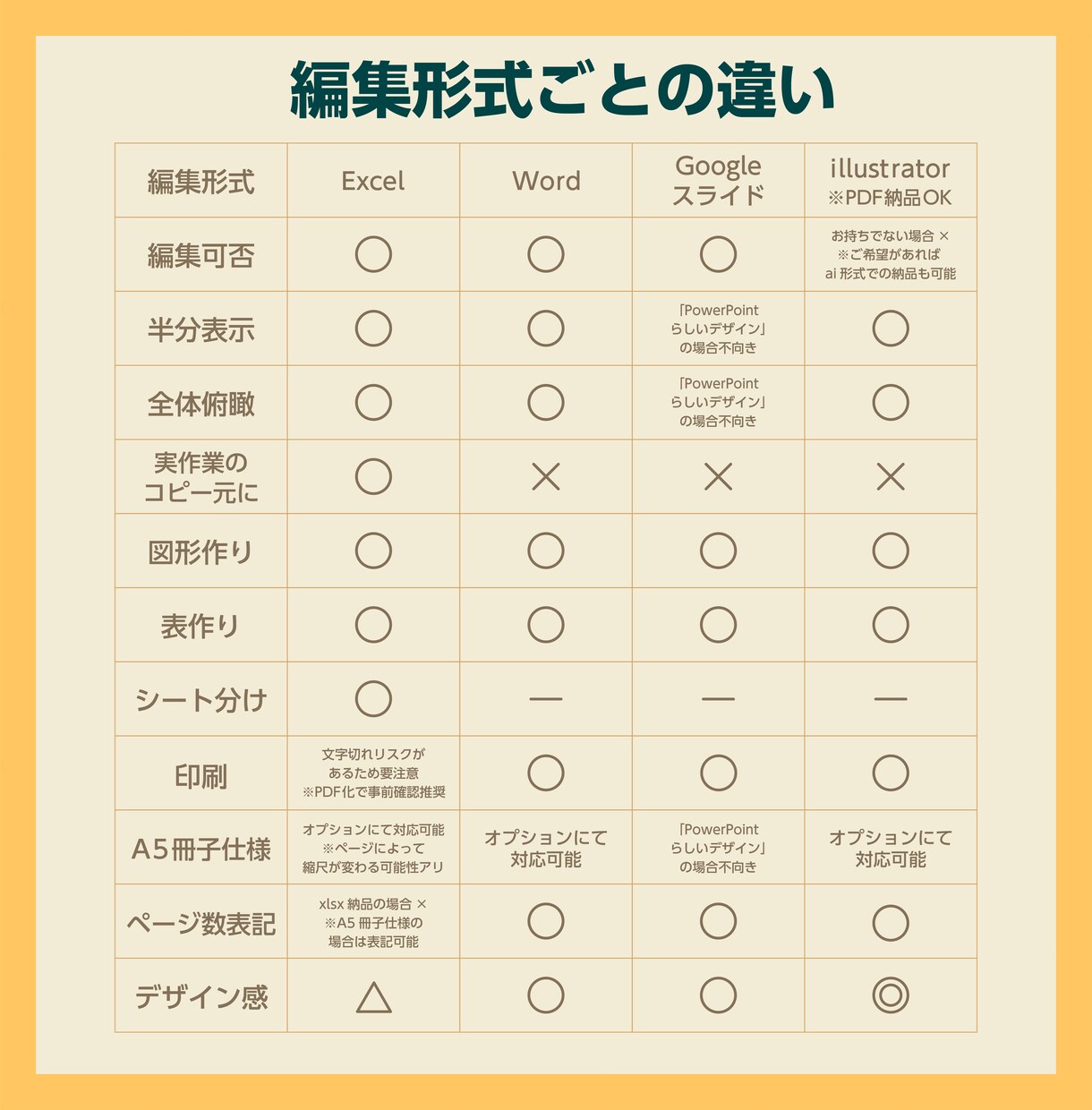 4形式に対応！覚えやすくミスの防げる手順書作ります Excel／Word／Gスライド／Illustrator 可 イメージ2
